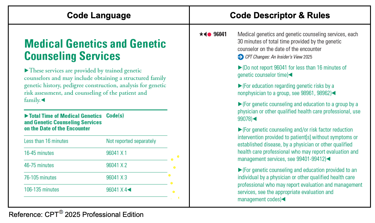 319 New CPT Code 96041 Explained: 2025 Billing for Genetic